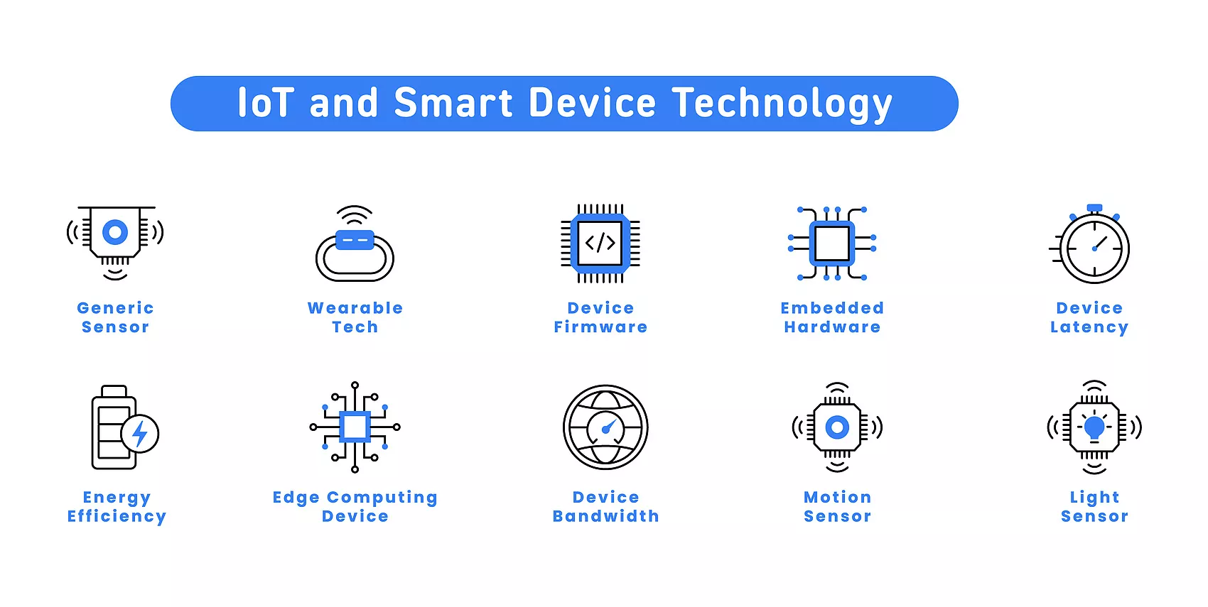 Iot And Smart Device Technology