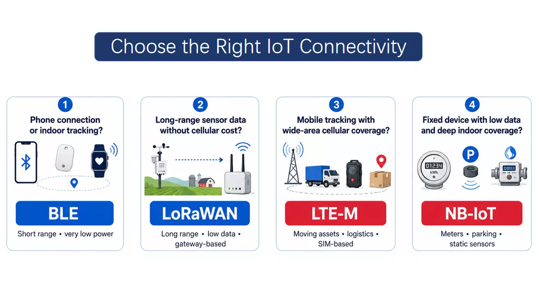Wireless IoT Device